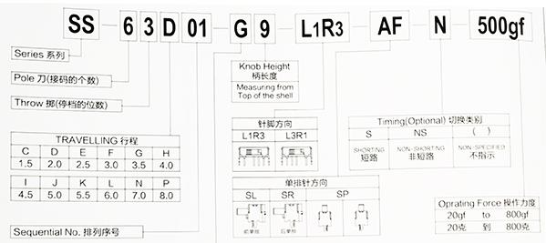 滑动开关ss命名规则